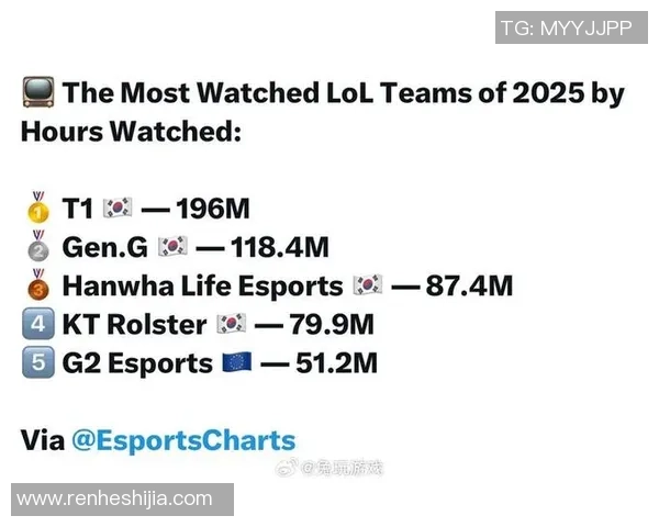 最新英雄联盟技术排行榜前十名分析WE战队表现突出